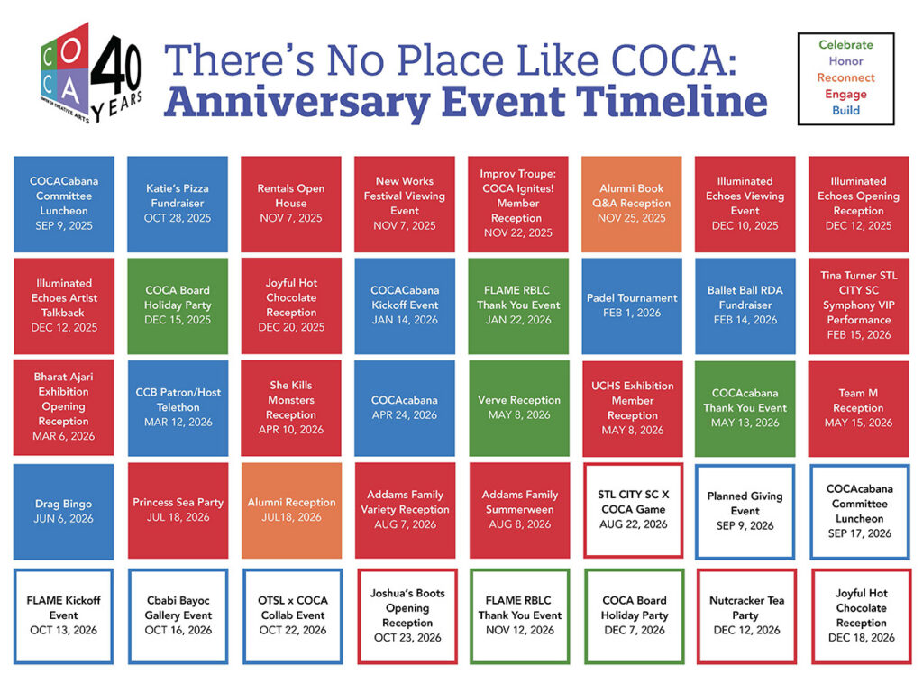 COCA 40 Year Events